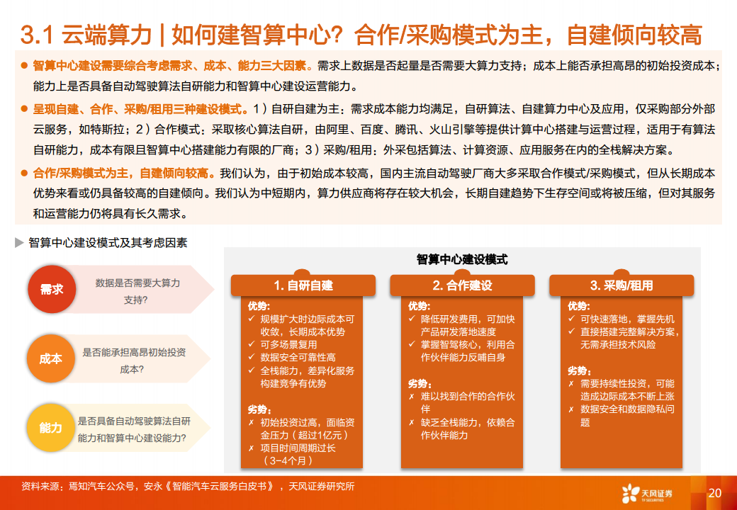 智能汽车行业专题研究：大模型应用下自动驾驶赛道将有哪些变化？图片