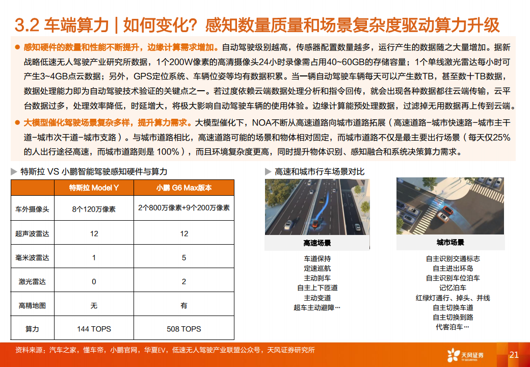 智能汽车行业专题研究：大模型应用下自动驾驶赛道将有哪些变化？图片