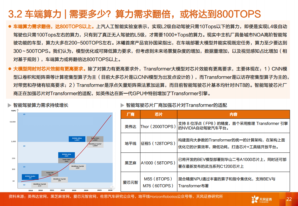 智能汽车行业专题研究：大模型应用下自动驾驶赛道将有哪些变化？图片