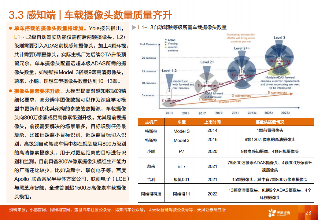 智能汽车行业专题研究：大模型应用下自动驾驶赛道将有哪些变化？图片