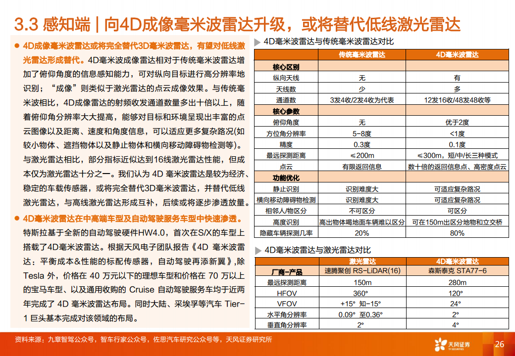 智能汽车行业专题研究：大模型应用下自动驾驶赛道将有哪些变化？图片
