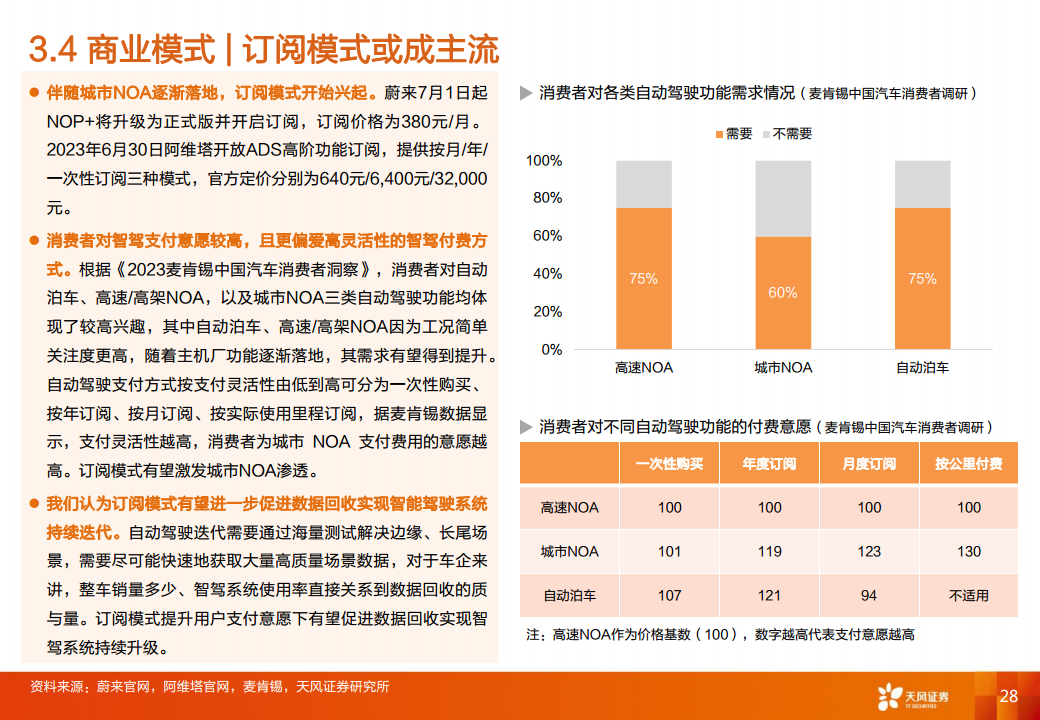 智能汽车行业专题研究：大模型应用下自动驾驶赛道将有哪些变化？图片