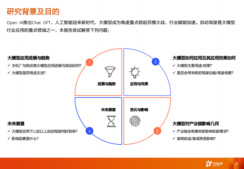 智能汽车行业专题研究：大模型应用下自动驾驶赛道将有哪些变化？图片