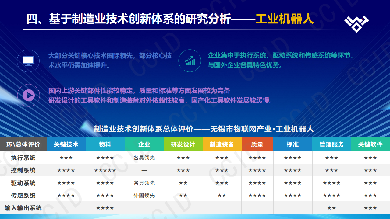制造业技术创新体系白皮书（物联网·2023版）图片