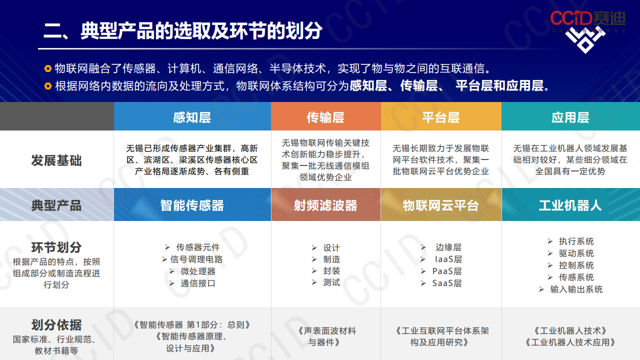 制造业技术创新体系白皮书（物联网·2023版）图片