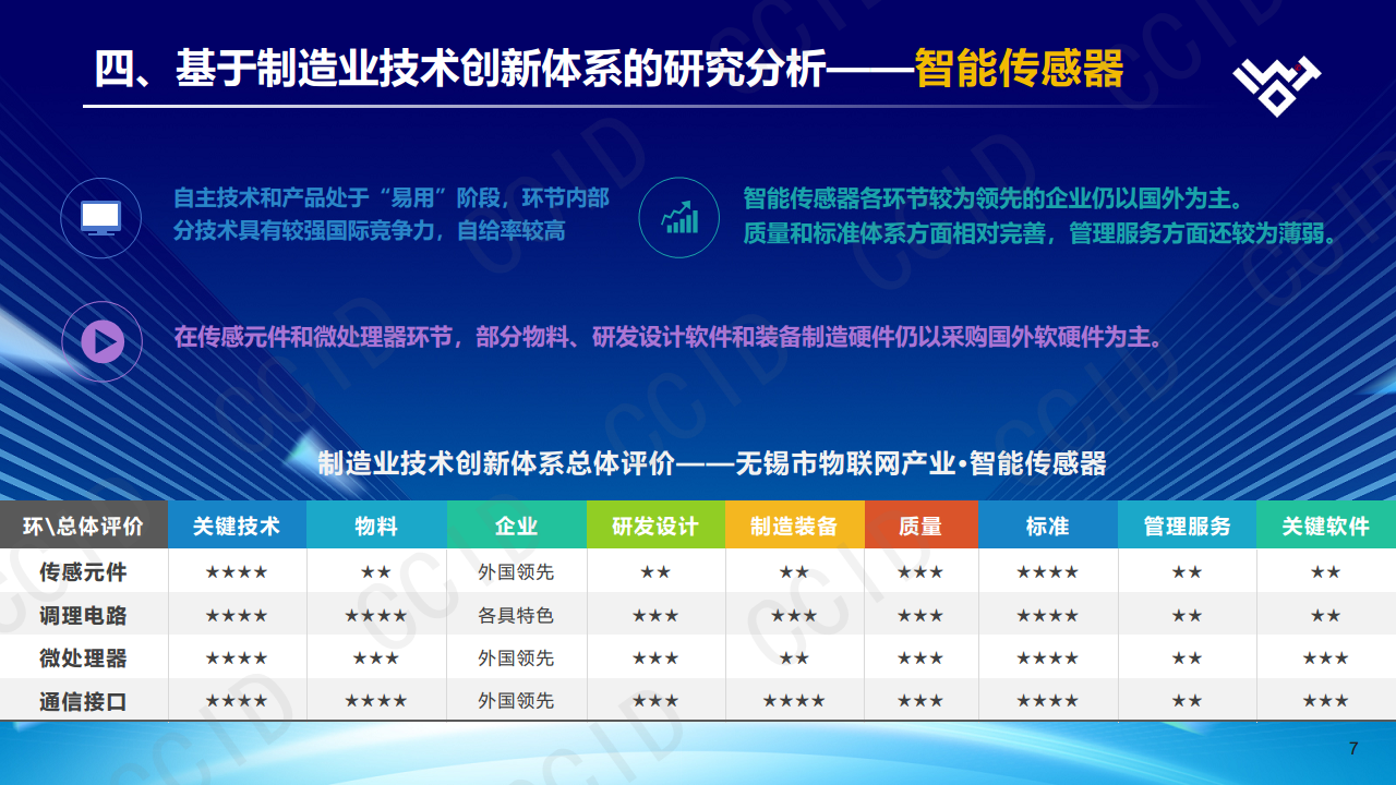 制造业技术创新体系白皮书（物联网·2023版）图片