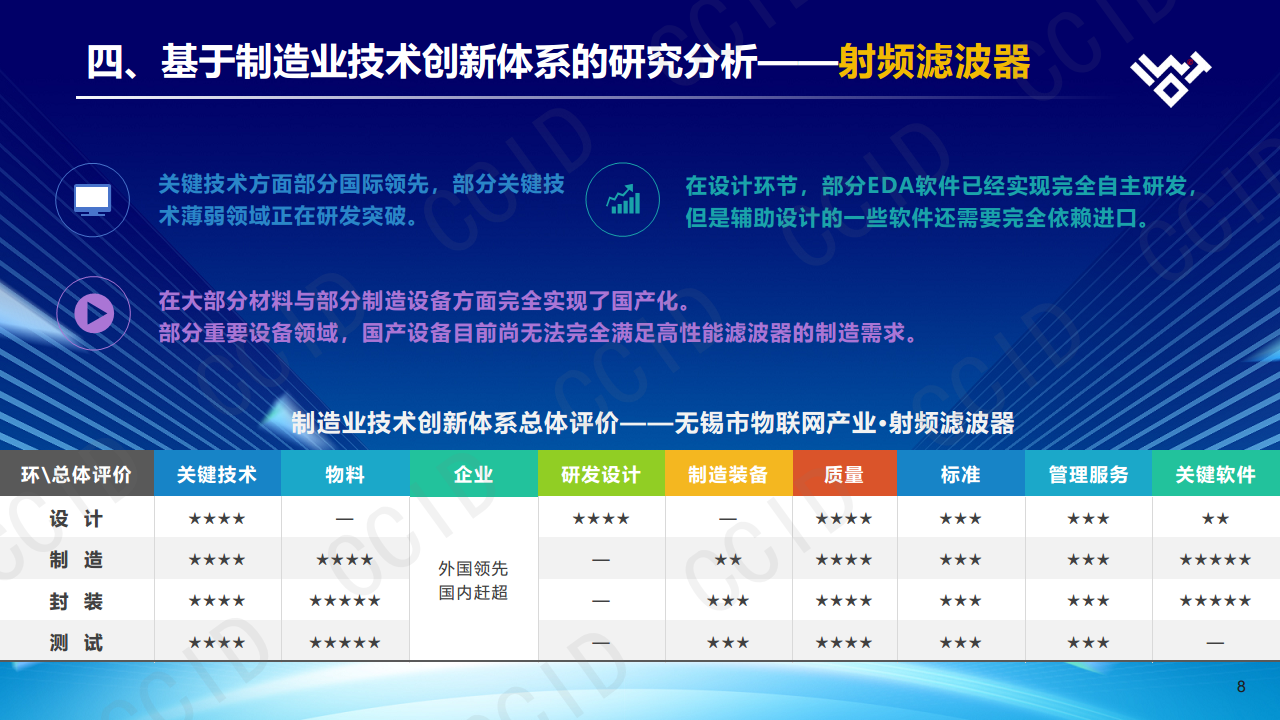 制造业技术创新体系白皮书（物联网·2023版）图片