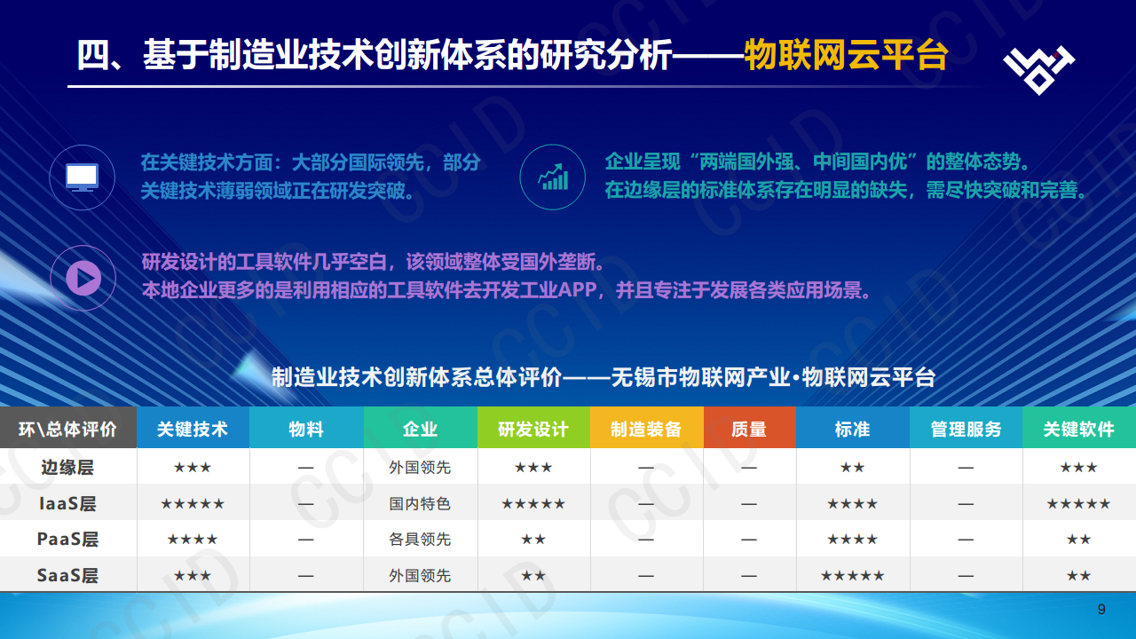 制造业技术创新体系白皮书（物联网·2023版）图片