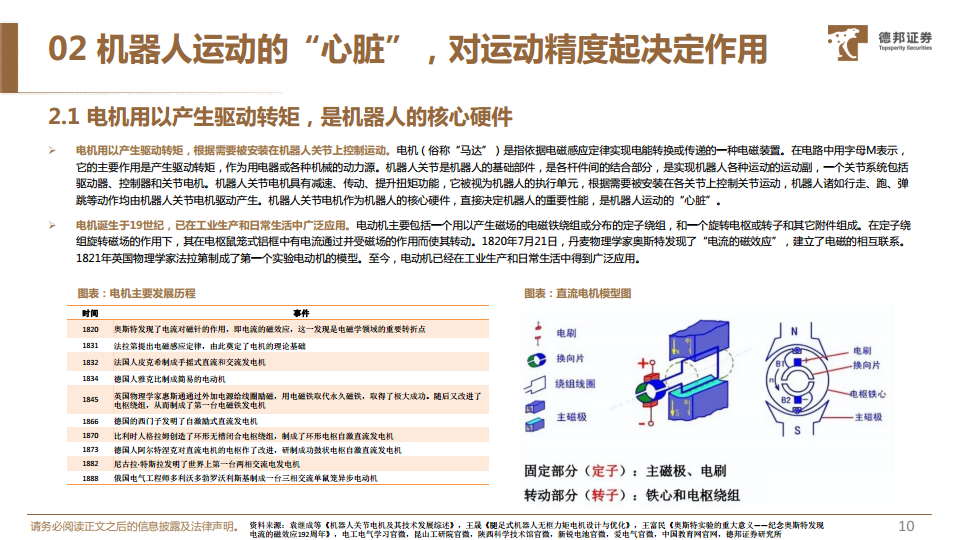 人形机器人深度系列报告：机器人运动的“心脏”，电机有望迎来广阔空间图片