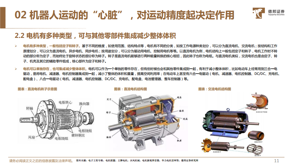 人形机器人深度系列报告：机器人运动的“心脏”，电机有望迎来广阔空间图片