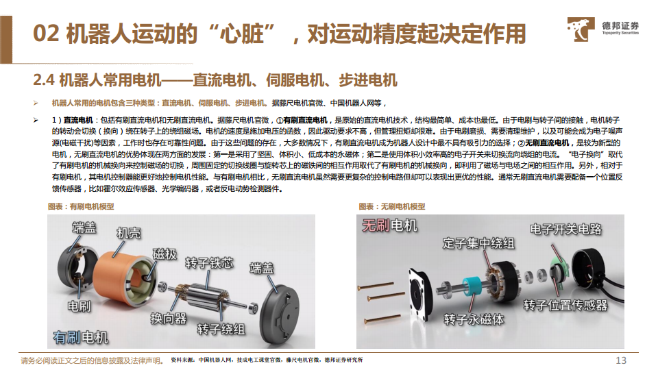 人形机器人深度系列报告：机器人运动的“心脏”，电机有望迎来广阔空间图片