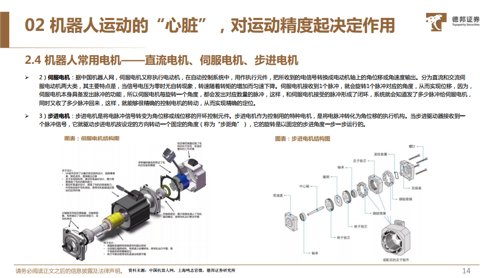 人形机器人深度系列报告：机器人运动的“心脏”，电机有望迎来广阔空间图片