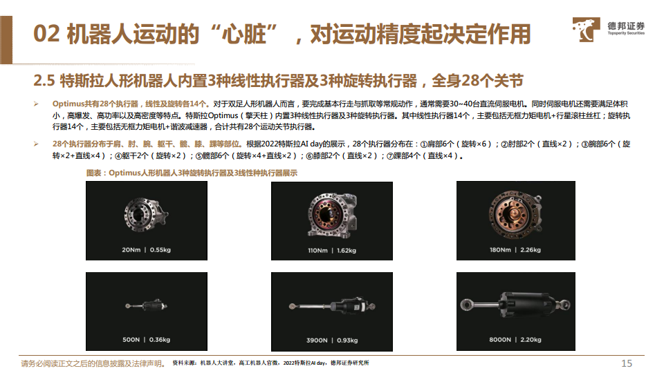 人形机器人深度系列报告：机器人运动的“心脏”，电机有望迎来广阔空间图片