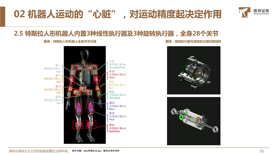人形机器人深度系列报告：机器人运动的“心脏”，电机有望迎来广阔空间图片