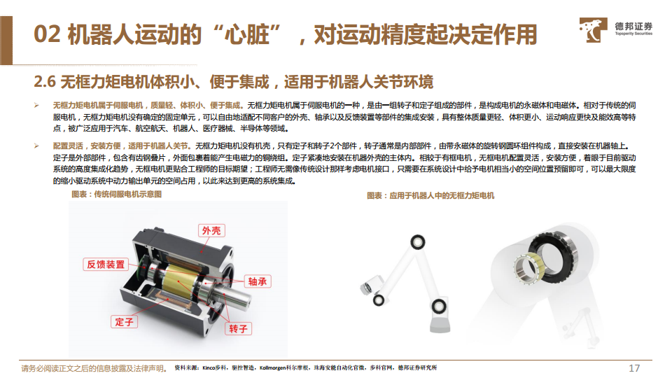 人形机器人深度系列报告：机器人运动的“心脏”，电机有望迎来广阔空间图片
