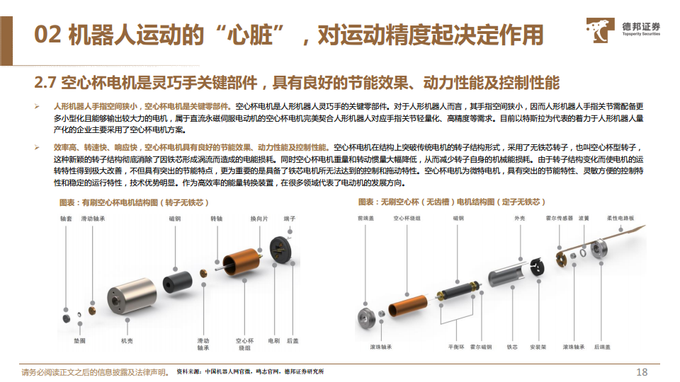 人形机器人深度系列报告：机器人运动的“心脏”，电机有望迎来广阔空间图片