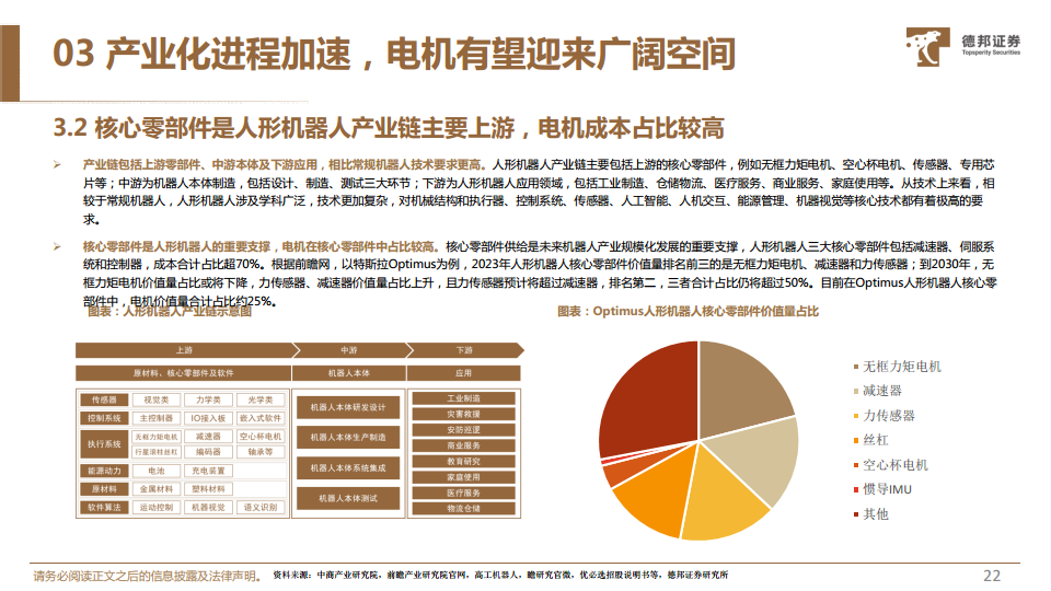 人形机器人深度系列报告：机器人运动的“心脏”，电机有望迎来广阔空间图片