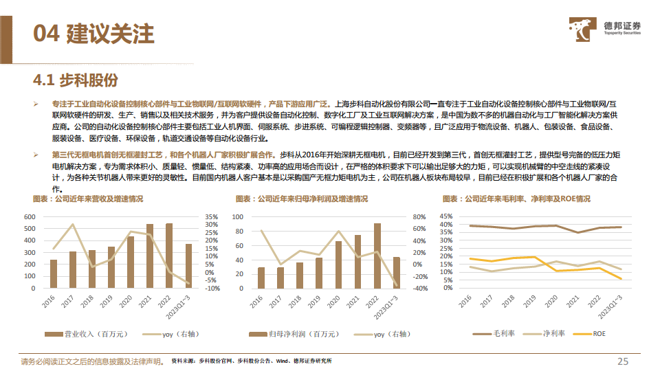 人形机器人深度系列报告：机器人运动的“心脏”，电机有望迎来广阔空间图片
