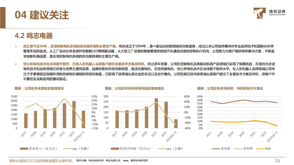 人形机器人深度系列报告：机器人运动的“心脏”，电机有望迎来广阔空间图片