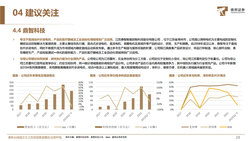 人形机器人深度系列报告：机器人运动的“心脏”，电机有望迎来广阔空间图片
