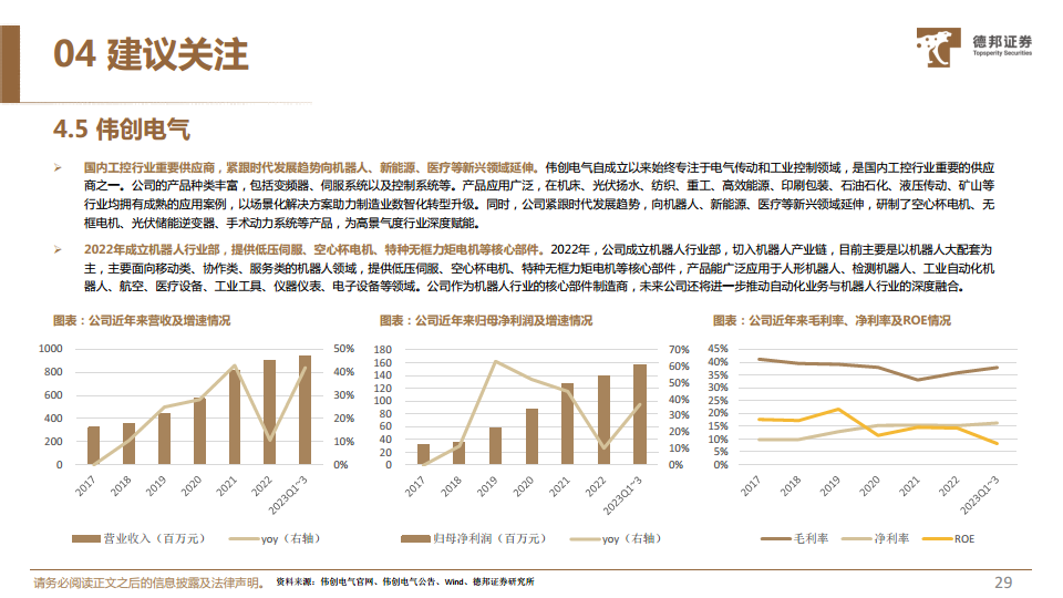 人形机器人深度系列报告：机器人运动的“心脏”，电机有望迎来广阔空间图片