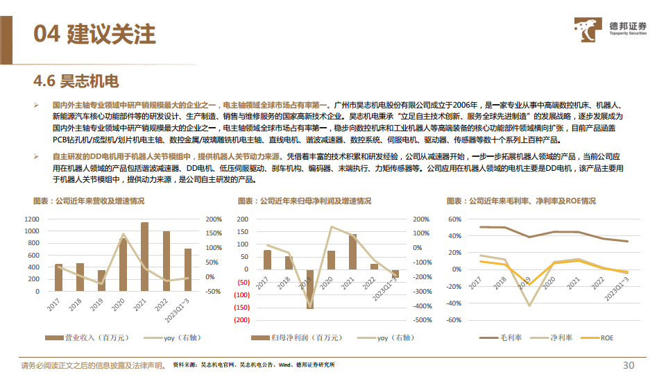 人形机器人深度系列报告：机器人运动的“心脏”，电机有望迎来广阔空间图片