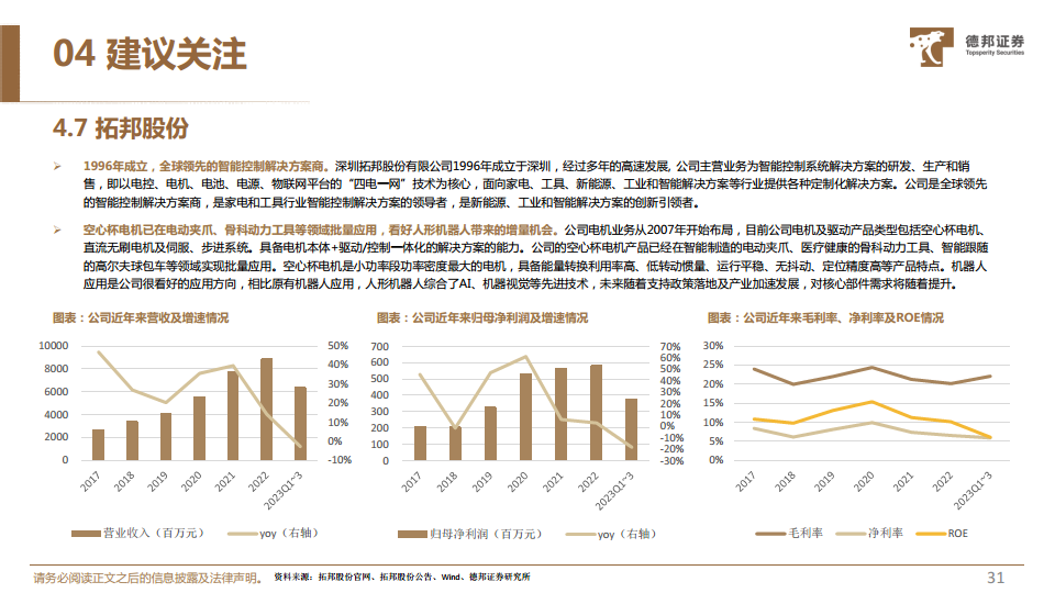 人形机器人深度系列报告：机器人运动的“心脏”，电机有望迎来广阔空间图片