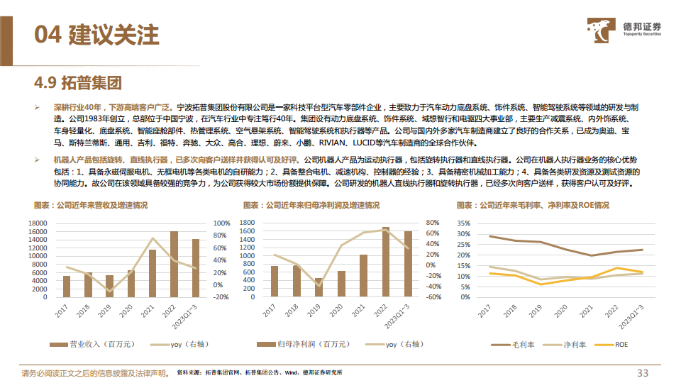 人形机器人深度系列报告：机器人运动的“心脏”，电机有望迎来广阔空间图片