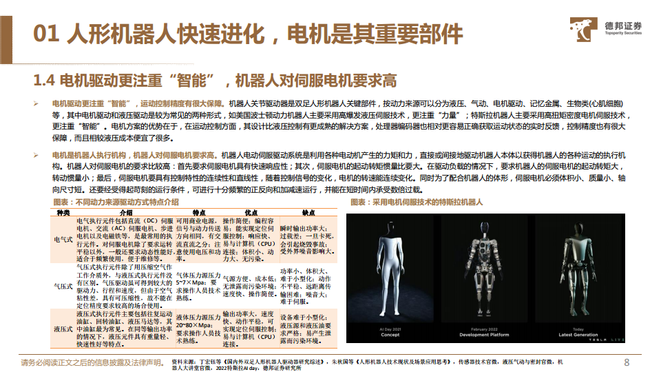 人形机器人深度系列报告：机器人运动的“心脏”，电机有望迎来广阔空间图片