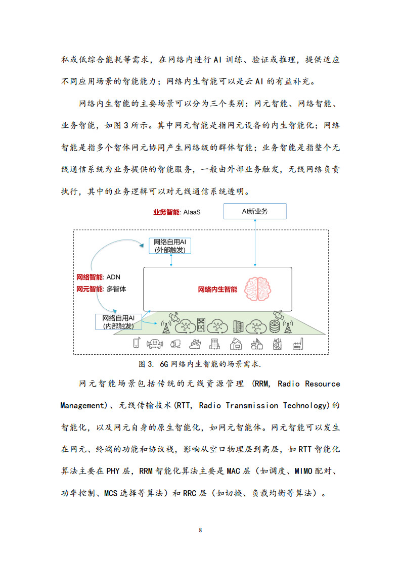 6G网络内生智能架构及关键技术白皮书（2023）图片