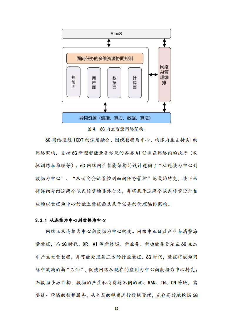 6G网络内生智能架构及关键技术白皮书（2023）图片
