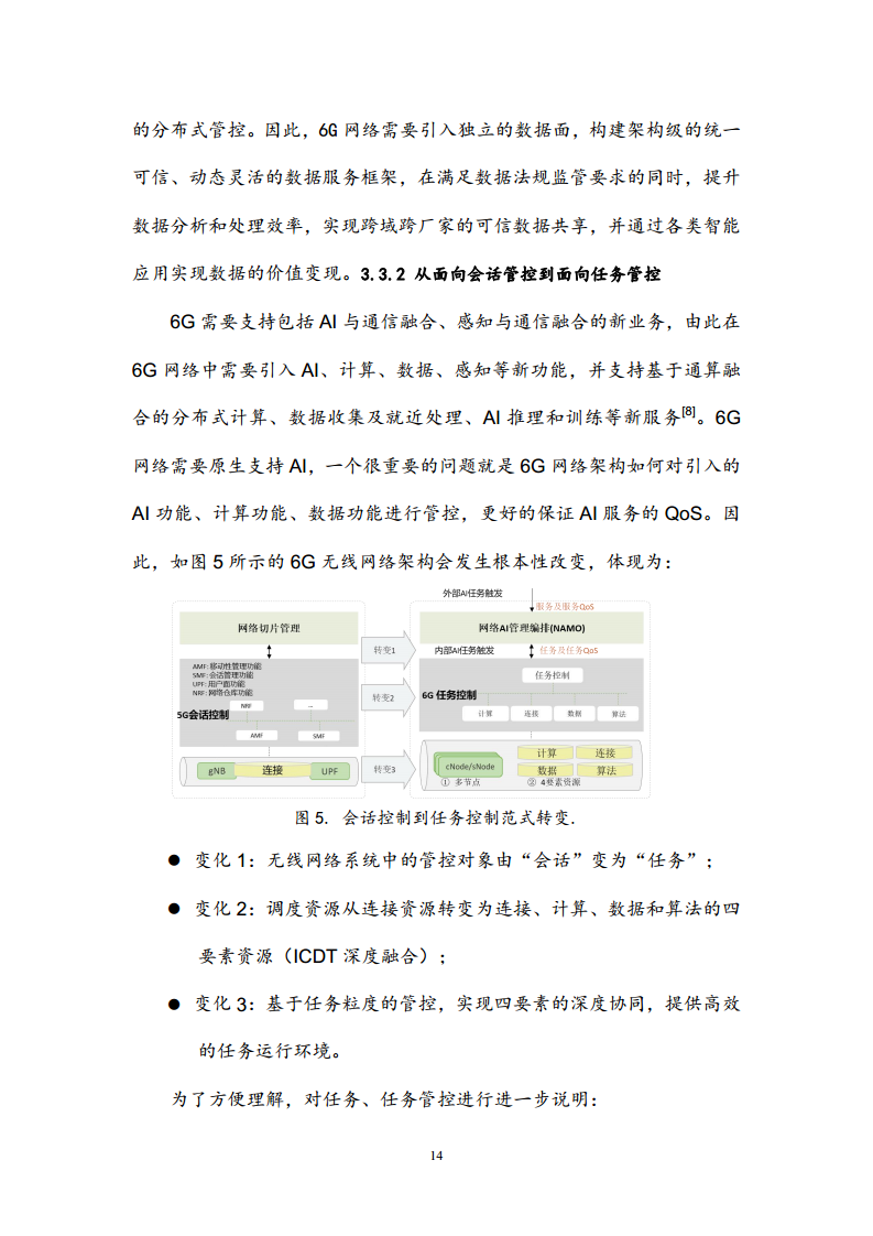 6G网络内生智能架构及关键技术白皮书（2023）图片