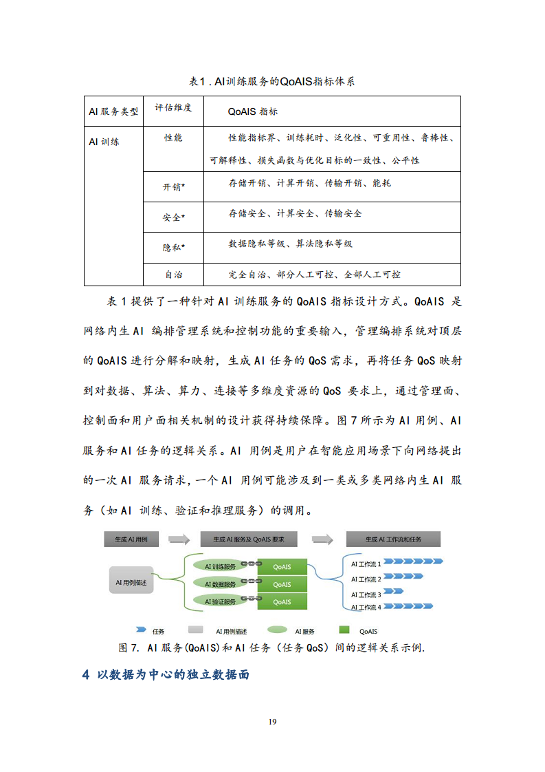 6G网络内生智能架构及关键技术白皮书（2023）图片