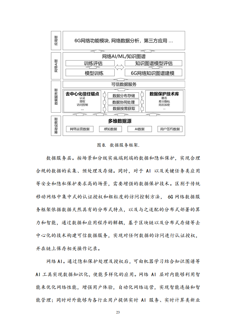 6G网络内生智能架构及关键技术白皮书（2023）图片