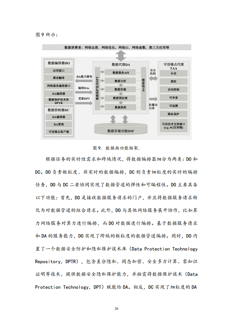 6G网络内生智能架构及关键技术白皮书（2023）图片