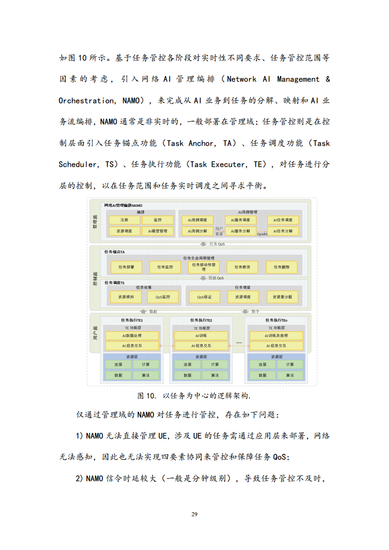 6G网络内生智能架构及关键技术白皮书（2023）图片