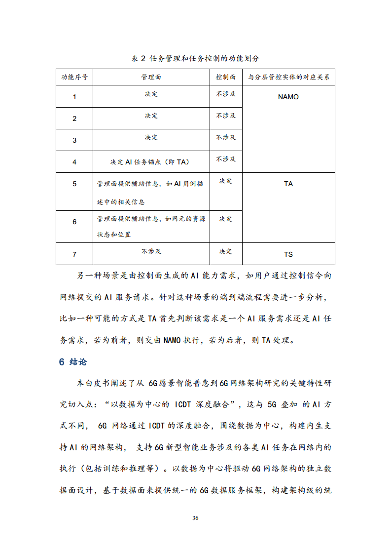 6G网络内生智能架构及关键技术白皮书（2023）图片