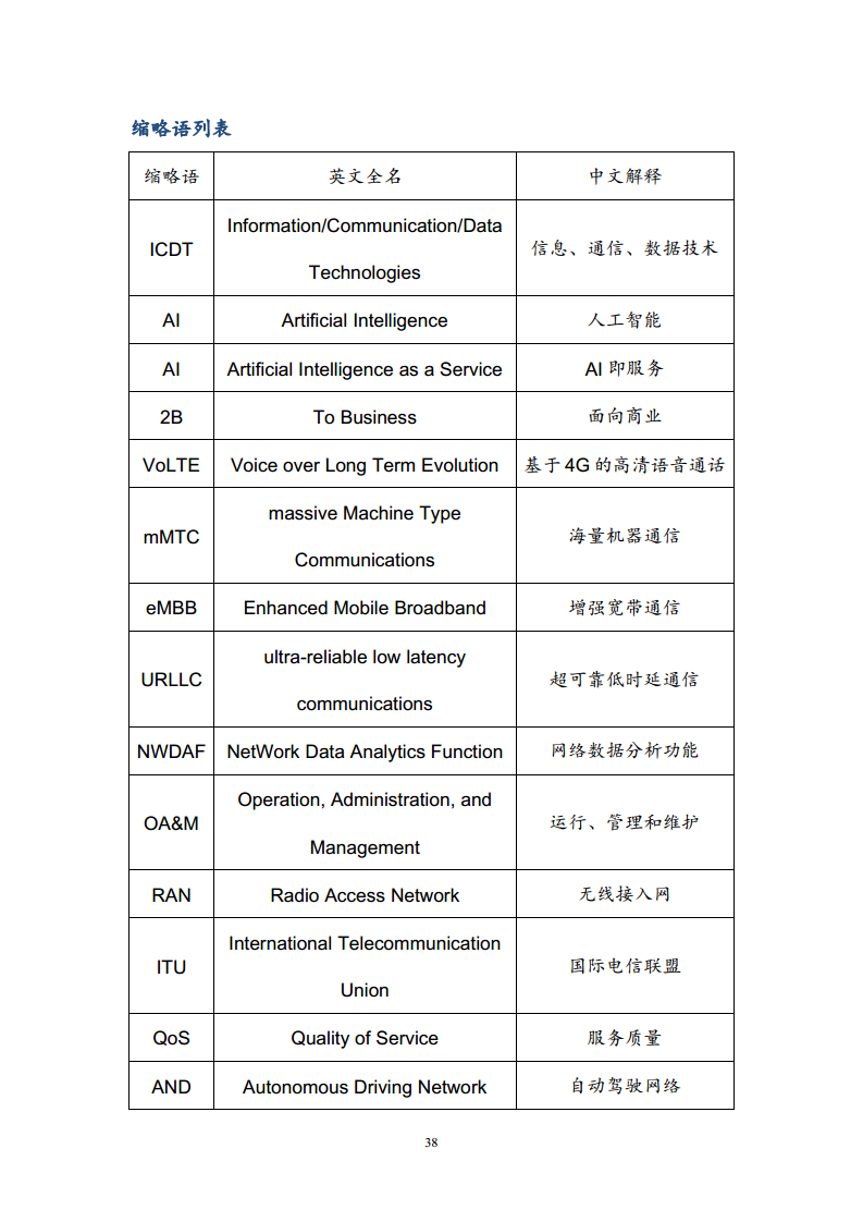 6G网络内生智能架构及关键技术白皮书（2023）图片