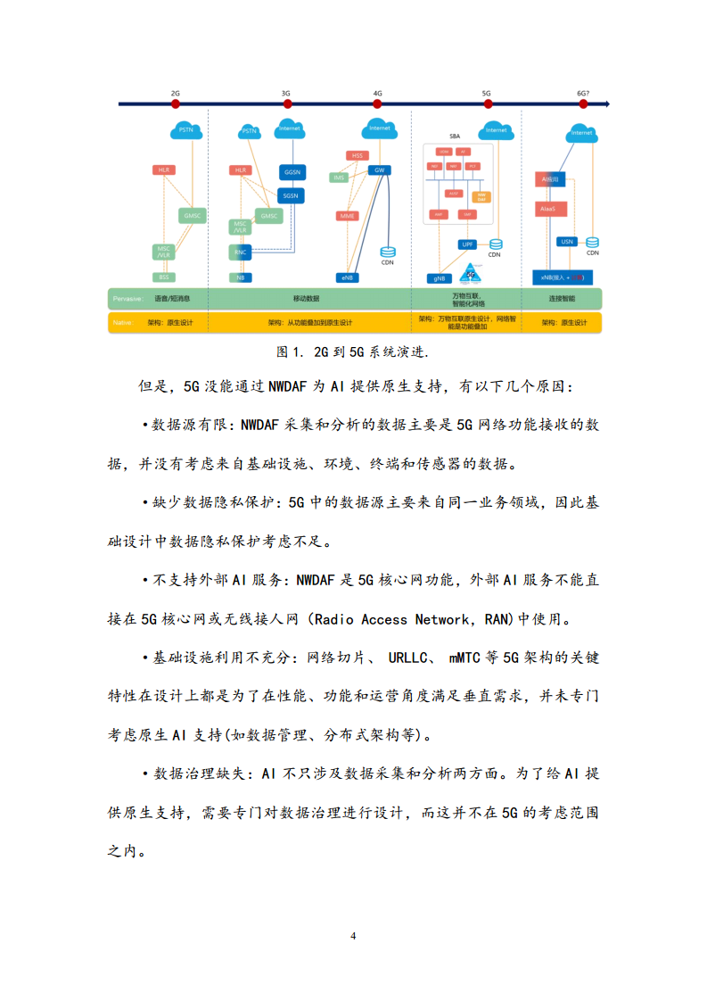 6G网络内生智能架构及关键技术白皮书（2023）图片
