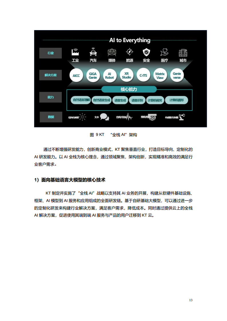 2023电信AI产业发展白皮书图片