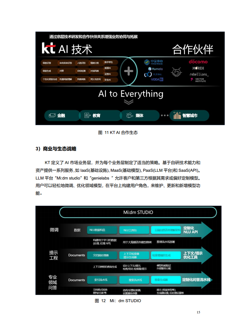 2023电信AI产业发展白皮书图片