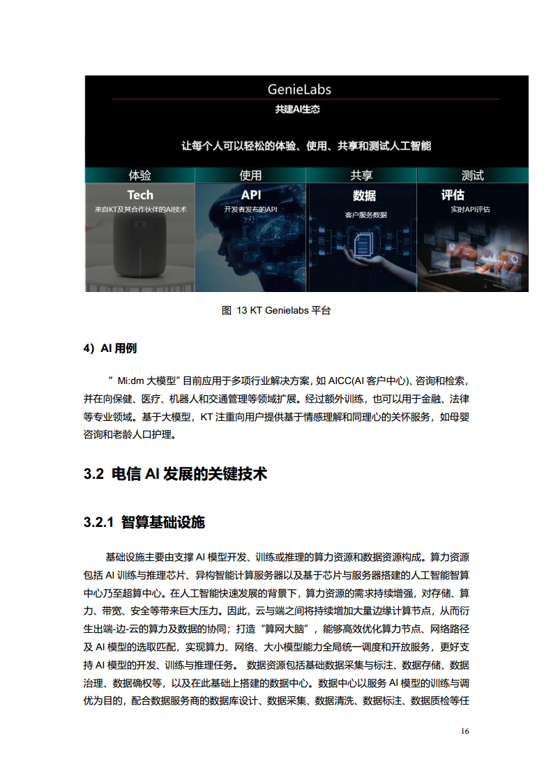 2023电信AI产业发展白皮书图片