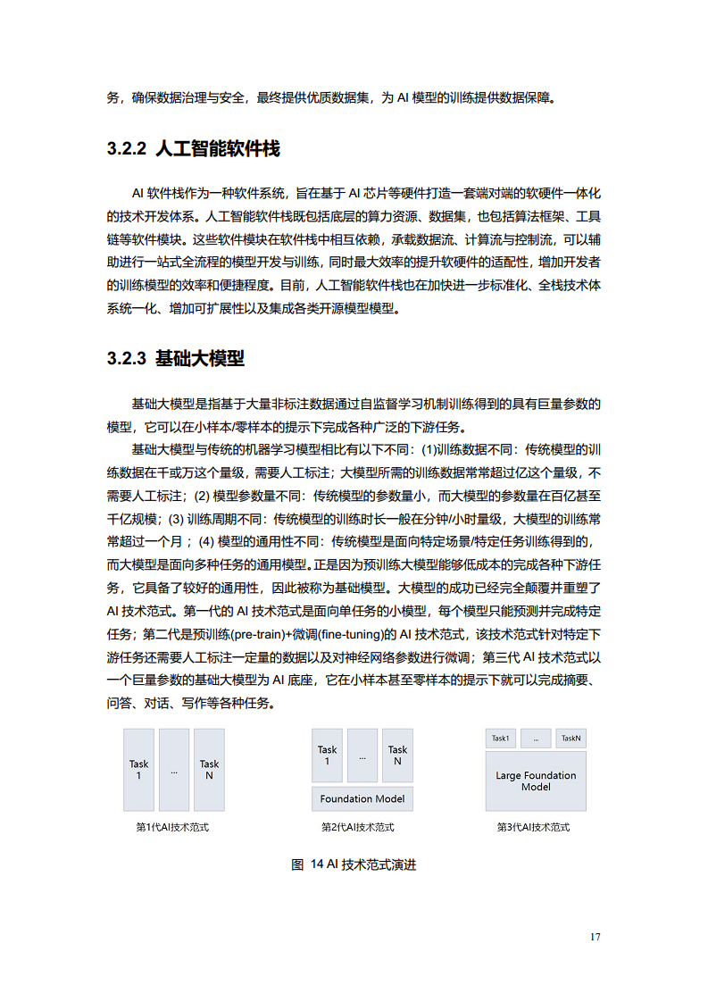 2023电信AI产业发展白皮书图片