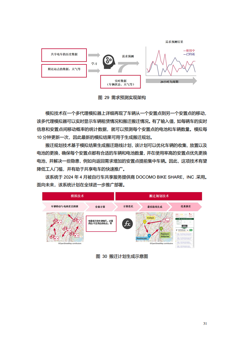 2023电信AI产业发展白皮书图片