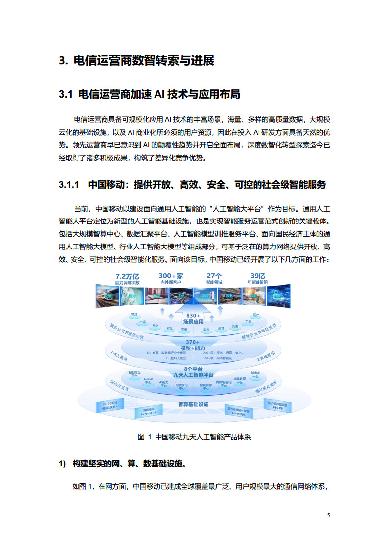 2023电信AI产业发展白皮书图片