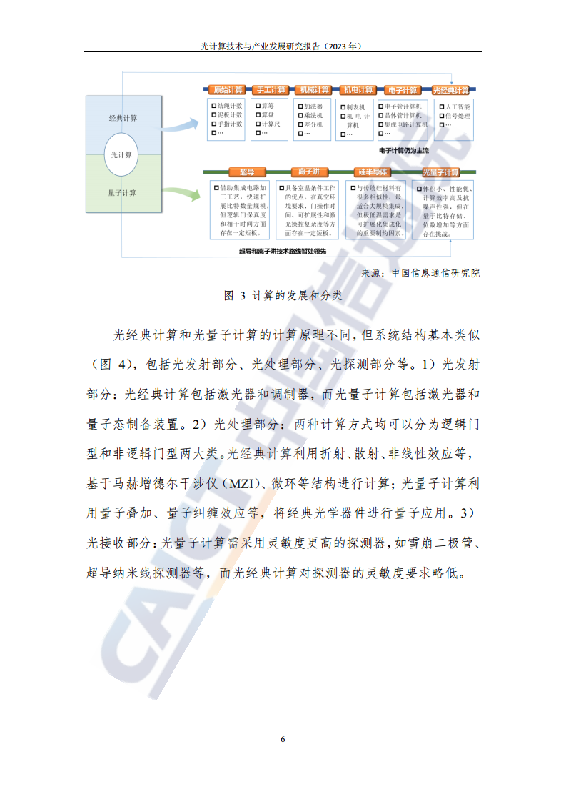 光计算技术与产业发展研究报告（2023年）图片