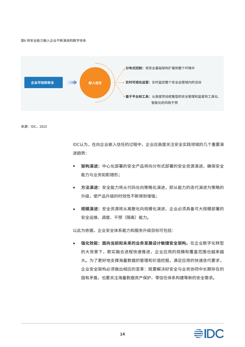 安全平行切面白皮书-数字时代的原生安全架构图片