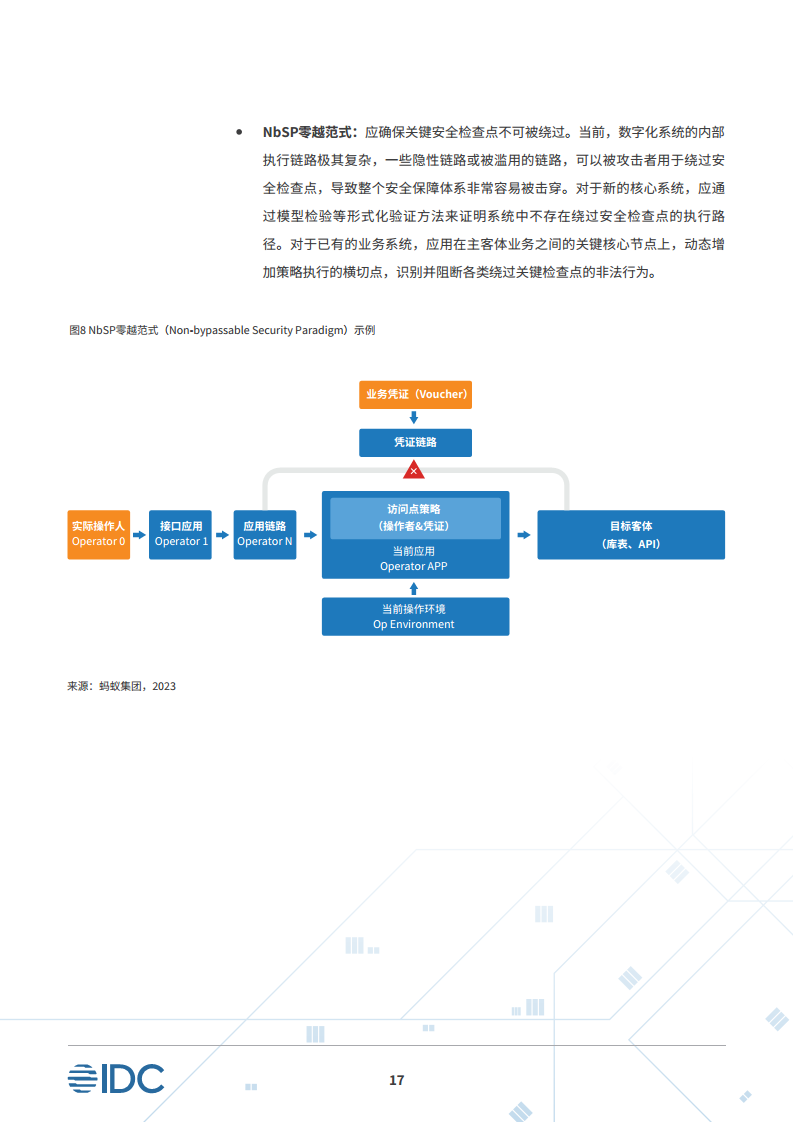 安全平行切面白皮书-数字时代的原生安全架构图片
