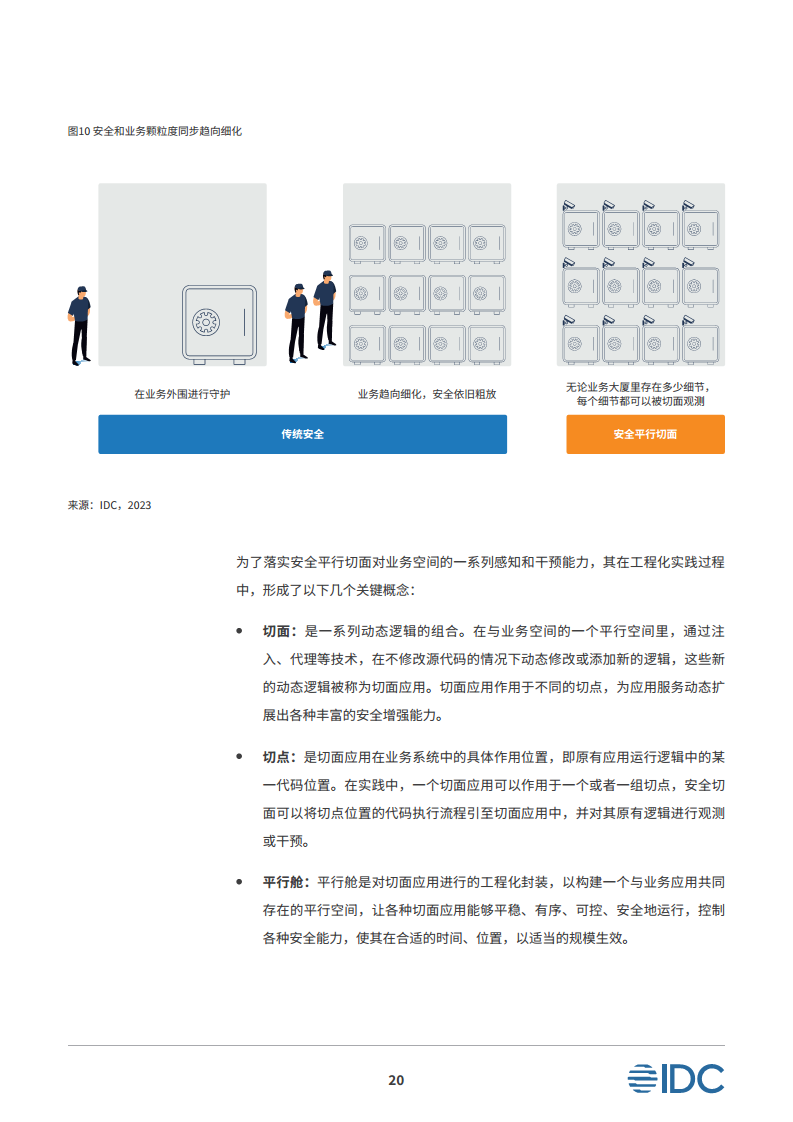 安全平行切面白皮书-数字时代的原生安全架构图片