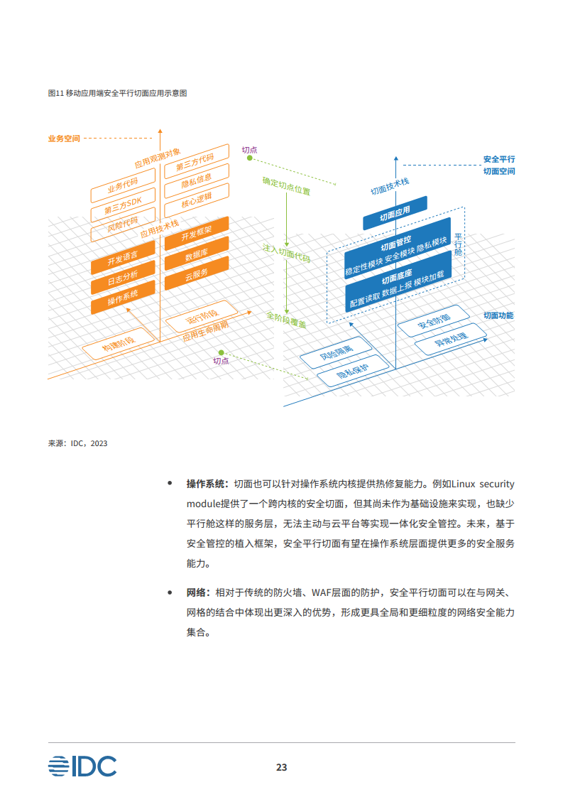 安全平行切面白皮书-数字时代的原生安全架构图片